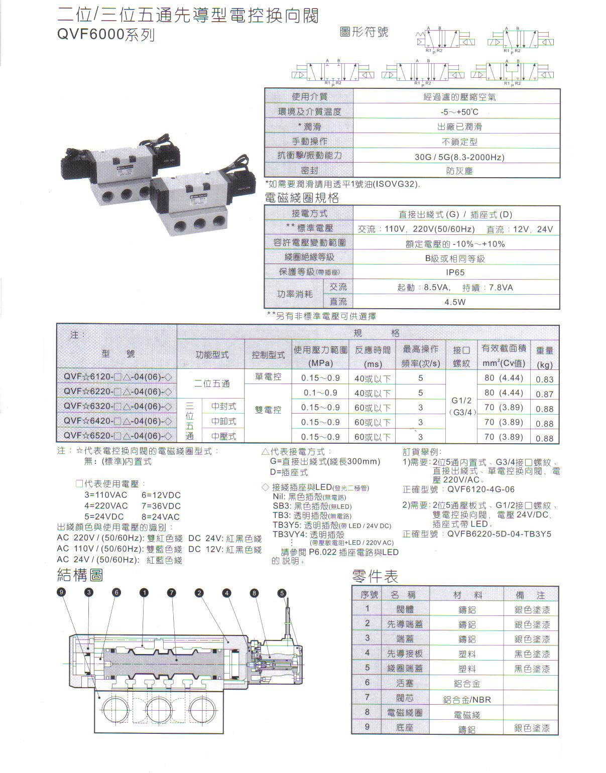 QVF6000系列二位五通、三位五1.JPG