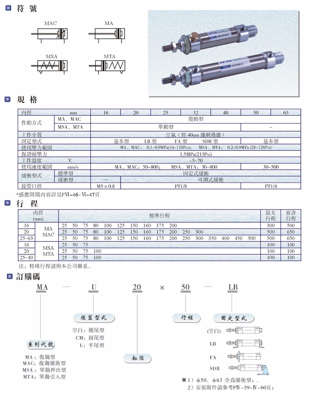 MA、MAC、MSA、MTA系列氣缸.JPG