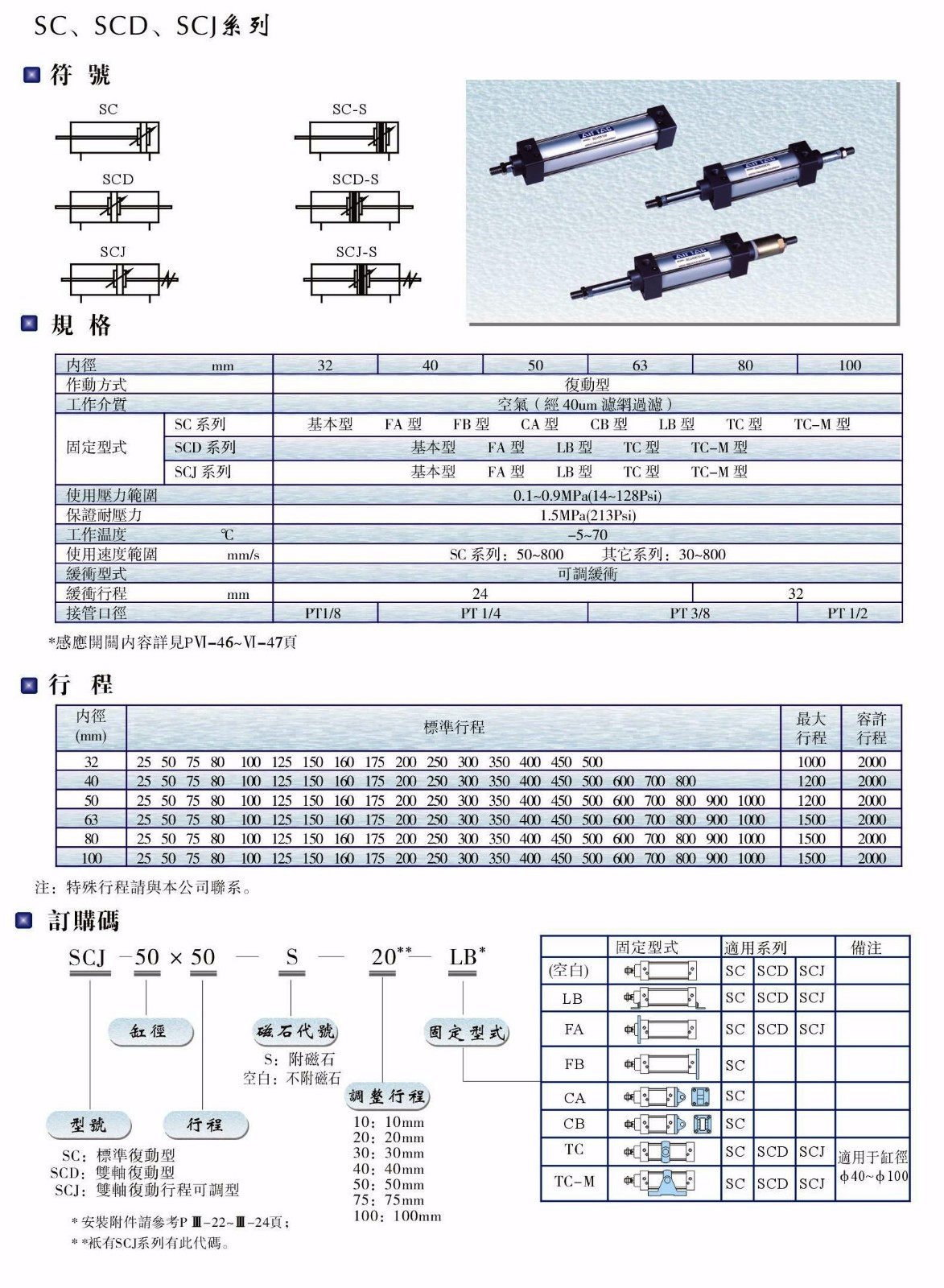 SC、SCD、SCJ系列氣缸.JPG