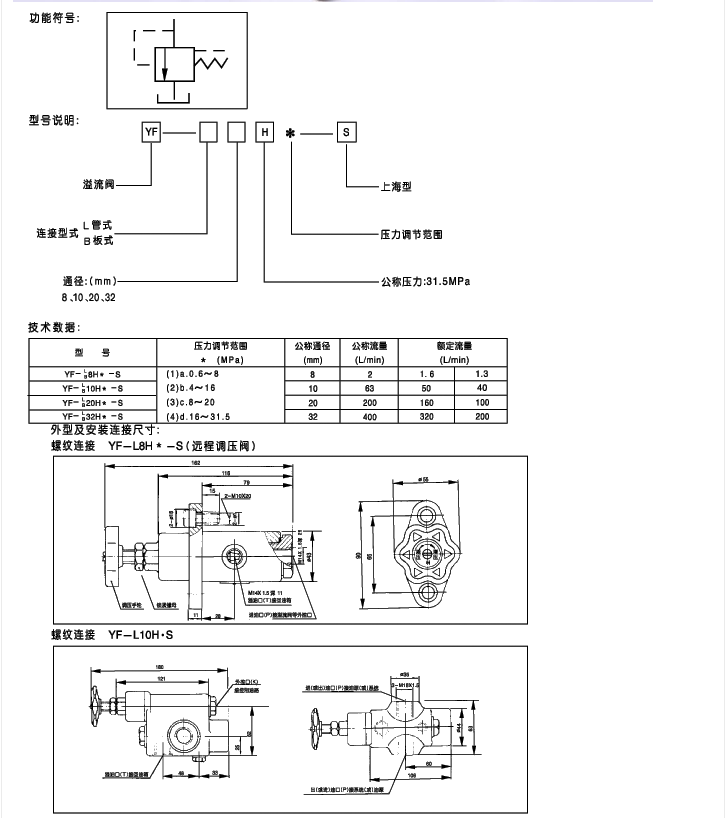 YF系列20通徑管式溢流閥內容1.png